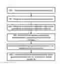 Fig. 01 - Method and nodes for handling a user equipment's access to a mobile communications network