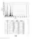 Fig. 07 - BIOLOGICAL INORGANIC COMPOUND COMPLEX HAVING REDUCED OXYGEN AND HIGH REDUCING ABILITY
