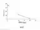 Fig. 28 - BIOLOGICAL INORGANIC COMPOUND COMPLEX HAVING REDUCED OXYGEN AND HIGH REDUCING ABILITY