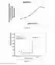 Fig. 04 - Compositions including , methods of making and using the same in skin anti-aging and other skin applications