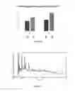 Fig. 06 - Compositions including , methods of making and using the same in skin anti-aging and other skin applications