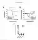 Fig. 15 - Methods for inducing an immune response via buccal and/or sublingual administration of a vaccine