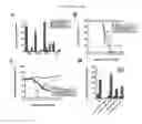 Fig. 17 - Methods for inducing an immune response via buccal and/or sublingual administration of a vaccine