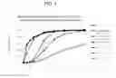 Fig. 05 - Pharmaceutical compositions for colon-specific delivery