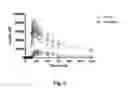 Fig. 04 - Pharmaceutical Composition for Oral Insulin Administration Comprising a Tablet Core and a Polyvinyl Alcohol Coating