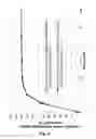 Fig. 07 - Pharmaceutical Composition for Oral Insulin Administration Comprising a Tablet Core and a Polyvinyl Alcohol Coating
