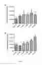 Fig. 02 - Methods for immunomodulation of cancer and infectious disease therapy