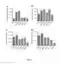 Fig. 04 - Methods for immunomodulation of cancer and infectious disease therapy