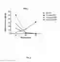 Fig. 09 - Methods for immunomodulation of cancer and infectious disease therapy