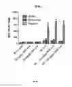 Fig. 10 - Methods for immunomodulation of cancer and infectious disease therapy