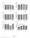 Fig. 12 - Methods for immunomodulation of cancer and infectious disease therapy