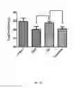 Fig. 13 - Methods for immunomodulation of cancer and infectious disease therapy