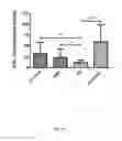 Fig. 14 - Methods for immunomodulation of cancer and infectious disease therapy
