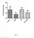 Fig. 15 - Methods for immunomodulation of cancer and infectious disease therapy