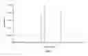 Fig. 08 - Polymorphic and amorphous forms of (R)-2-hydroxy-2-methyl-4-(2,4,5-trimethyl-3,6-dioxocyclohexa-1,4-dienyl)butanamide