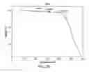 Fig. 37 - Polymorphic and amorphous forms of (R)-2-hydroxy-2-methyl-4-(2,4,5-trimethyl-3,6-dioxocyclohexa-1,4-dienyl)butanamide
