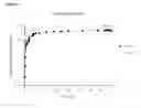 Fig. 05 - Intravenous administration of tramadol