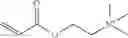 Fig. 49 - Methods for inhibiting conversion of choline to trimethylamine (TMA)