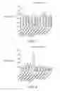 Fig. 02 - Compositions comprising magnolia, phellodendron, theanine and/or whey protein