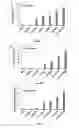 Fig. 03 - Compositions and methods for stimulating ventilatory and/or respiratory drive