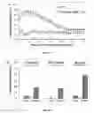 Fig. 05 - Compositions and methods for stimulating ventilatory and/or respiratory drive