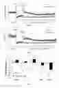 Fig. 07 - Compositions and methods for stimulating ventilatory and/or respiratory drive