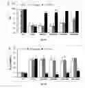 Fig. 11 - Compositions and methods for stimulating ventilatory and/or respiratory drive