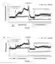 Fig. 13 - Compositions and methods for stimulating ventilatory and/or respiratory drive