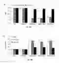Fig. 14 - Compositions and methods for stimulating ventilatory and/or respiratory drive