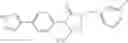 Fig. 141 - Cyclic ureas as inhibitors of rock