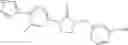 Fig. 421 - Cyclic ureas as inhibitors of rock