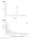 Fig. 02 - Methods of purifying cannabinoids, compositions and kits thereof