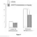 Fig. 04 - Methods and pharmaceutical compositions for the treatment of ischemic conditions