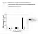 Fig. 02 - Method of treating pain using agents that promote neuronal differentiation