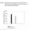 Fig. 07 - Method of treating pain using agents that promote neuronal differentiation
