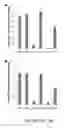 Fig. 09 - Dimeric collagen hybridizing peptides and methods of using