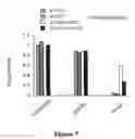 Fig. 09 - CYSTEINE ENGINEERED ANTIBODIES AND CONJUGATES