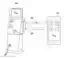 Fig. 01 - Dedicated remote control of a plurality of medical apparatuses