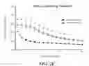 Fig. 04 - METHOD OF OXYGEN SATURATION FOR WOUND TREATMENT