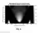 Fig. 07 - METHOD FOR OPTIMIZING RADIATION BEAM INTENSITY PROFILE SHAPE USING DUAL MULTIPLE APERTURE DEVICES