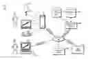 Fig. 01 - Constructing social networks using monitored game play