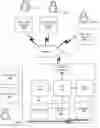 Fig. 01 - METHOD AND SYSTEM FOR AN INTEGRATED PLATFORM WIDE PARTY SYSTEM WITHIN A MULTIPLAYER GAMING ENVIRONMENT