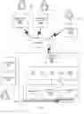 Fig. 02 - METHOD AND SYSTEM FOR AN INTEGRATED PLATFORM WIDE PARTY SYSTEM WITHIN A MULTIPLAYER GAMING ENVIRONMENT