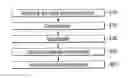 Fig. 01 - Method for manufacturing activated carbon