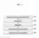 Fig. 02 - Method for manufacturing activated carbon