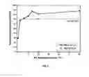 Fig. 02 - Rh-CNheterogeneous catalyst for preparing acetic acid by carbonylation reaction