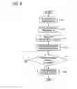Fig. 06 - Flux applying apparatus