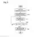 Fig. 07 - Flux applying apparatus