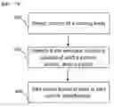 Fig. 01 - Systems and methods for robotic behavior around moving bodies
