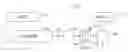Fig. 01 - Methods for controlling polymer chain scission